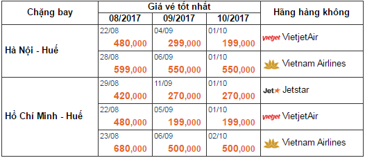 vé máy bay giá rẻ đi Huế