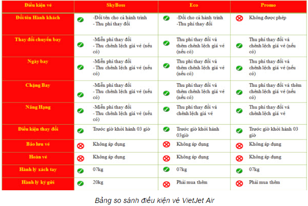Điều kiện vé máy bay vietjet air