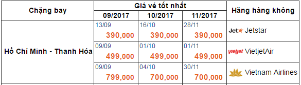 vé máy bay giá rẻ tphcm đi thanh hóa