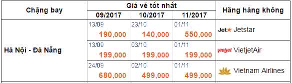 vé máy bay Hà Nội đi Đà Nẵng giá rẻ
