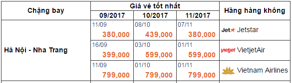vé máy bay giá rẻ hà nội đi nha trang