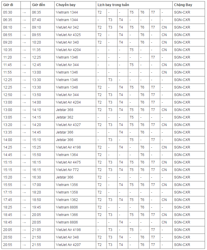 vé máy bay t.p hcm đi nha trang giá rẻ