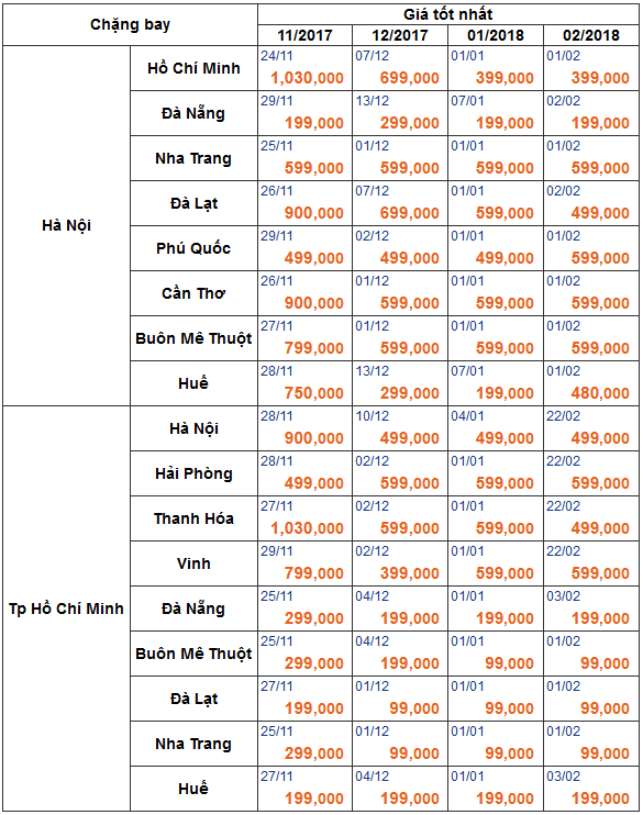 giá vé máy bay vietjet air