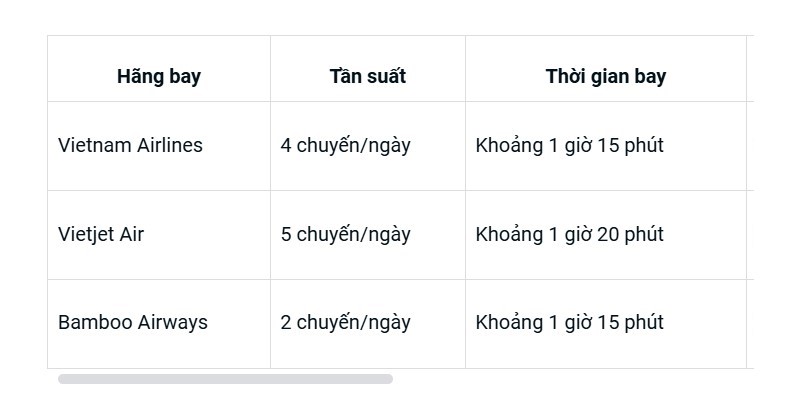 Vé máy bay đi Nha Trang - các chặng bay