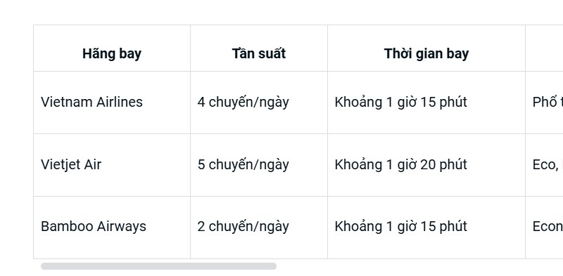 Giá vé máy bay Đà Nẵng - Nha Trang